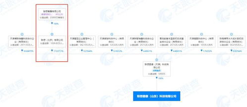 联想图像山东科技新公司成立，加码人工智能应用软件开发